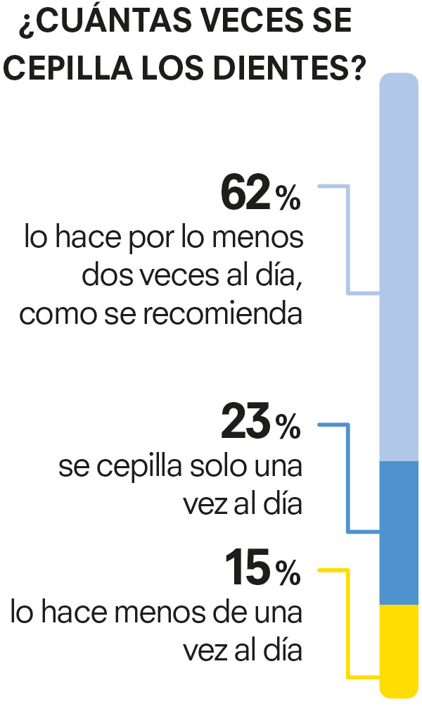 frecuencia cepillado dientes